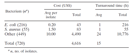 TABLE 2. Cost and timeliness estimates of conventional identification