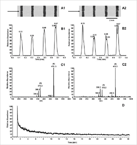 Fig2.  F  ׸ 4 ༱ 1 ° ĵ(A1)  100 ° ĵ(A2) ð ̹; Basic Blue 7, m/z478 extracted ion chronogram  1 ° ĵ(B1), 100 ° ĵ(B2); total ion chronogram(0.28-0.32min)  average mass spectra 1 ° ĵ(C1), 100 ° ĵ(C2); 30     Basic Blue 7  spray intensity (D).